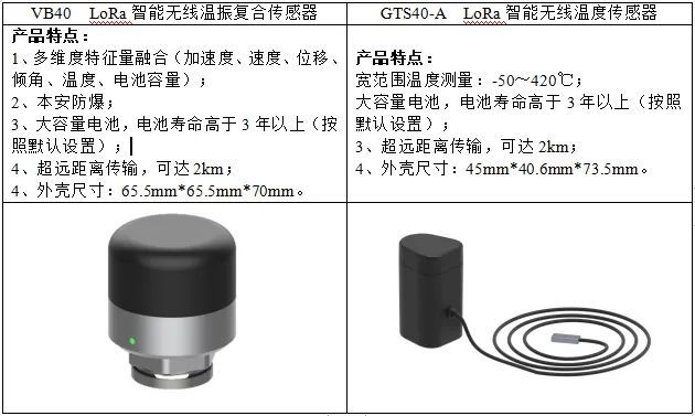 三亿体育应用案例｜智能传感器与故障诊断系统助力真空泵设备预测性维护(图2)