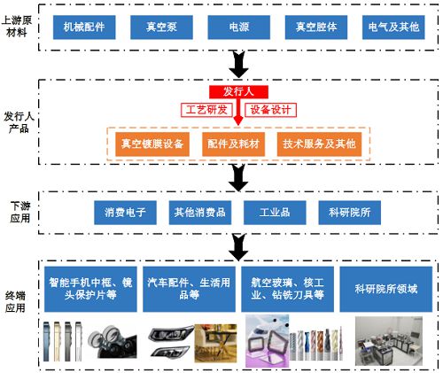 三亿体育盘中涨超500%真空镀膜设备企业汇成真空今日上市(图2)