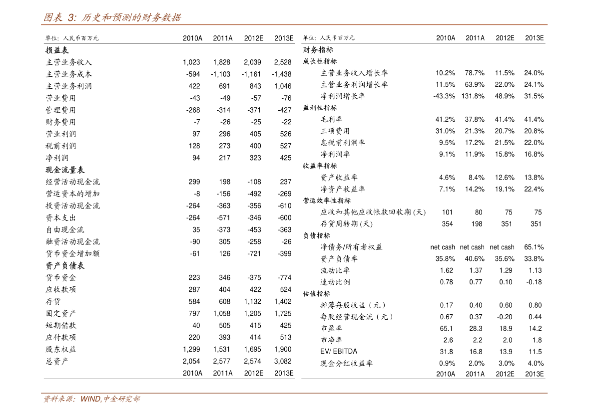 三亿体育供水系统供水设备（供气）(图3)