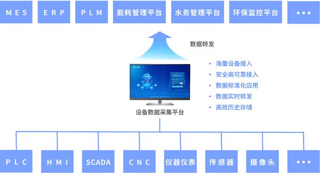 无负压供水设备智能运维三亿体育管理平台的解决方案