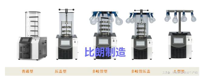 真空冷冻干燥机BILON-2000FD：核心部件均采用国际一线品三亿体育牌