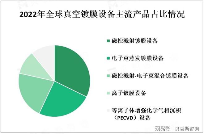 三亿体育真空镀膜设备主流产品及PEST分析[图]