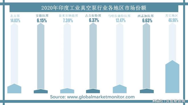 工业动态发展是推动印度工业真空泵市场增长三亿体育的关键因素(图2)