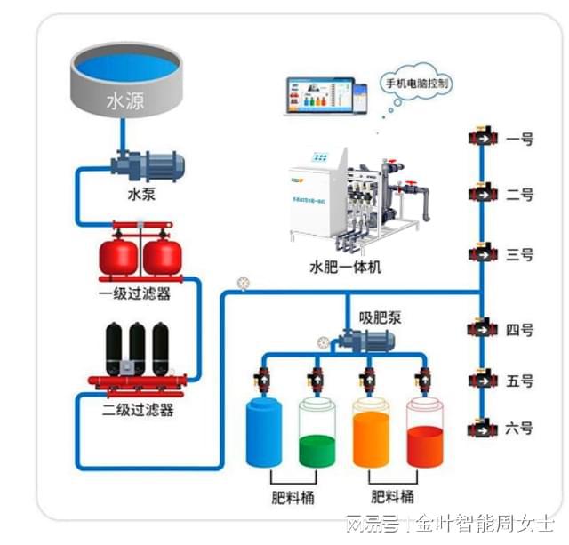 柑橘园水肥一体化机器设备三亿体育：现代农业的高效助手(图2)