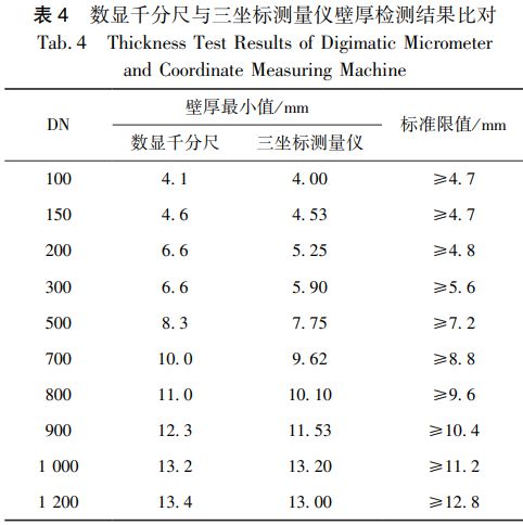 水务一线 四维度评价供水用球墨三亿体育铸铁管的质量评价指标体系(图3)