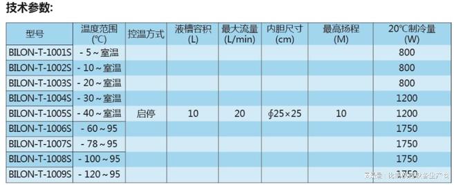 比朗低温冷却液循三亿体育环泵：旋转蒸发器降温效果杠杠的(图3)