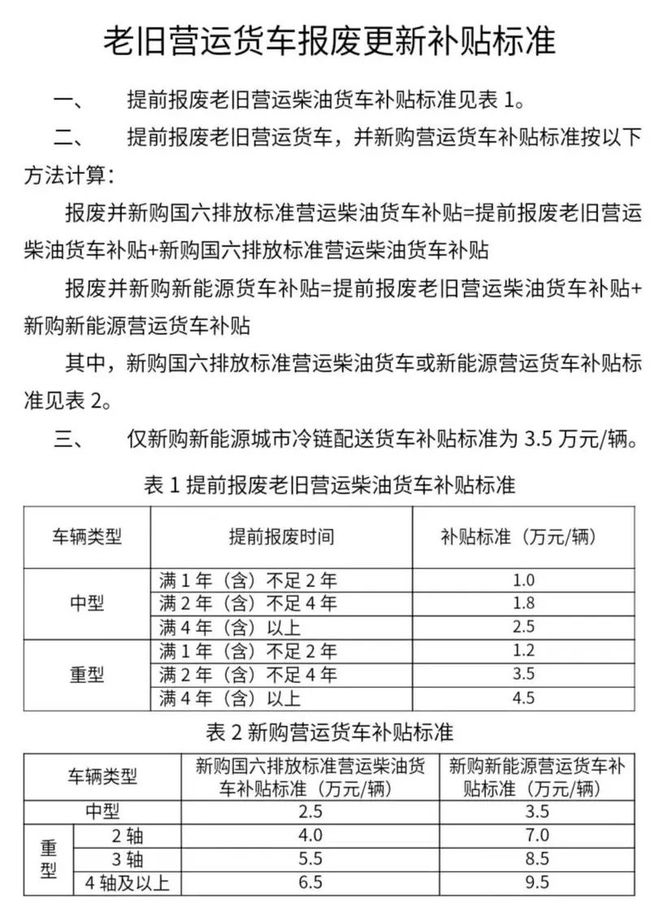 换设备、换车、换家电……12个领域更新换新三亿体育细则全面出台！(图2)