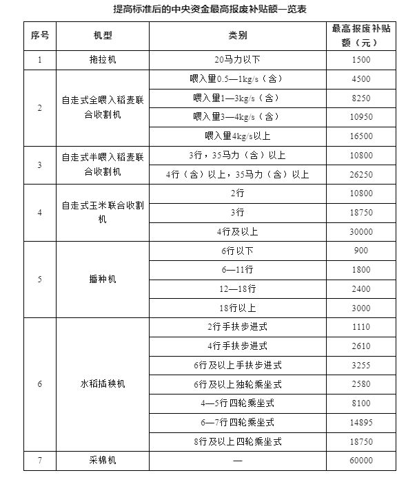 换设备、换车、换家电……12个领域更新换新三亿体育细则全面出台！(图3)