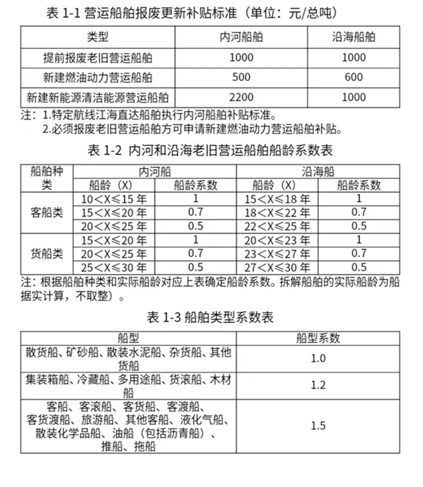 换设备 换车 换家电……1三亿体育2个领域更新换新细则全面出台!(图2)