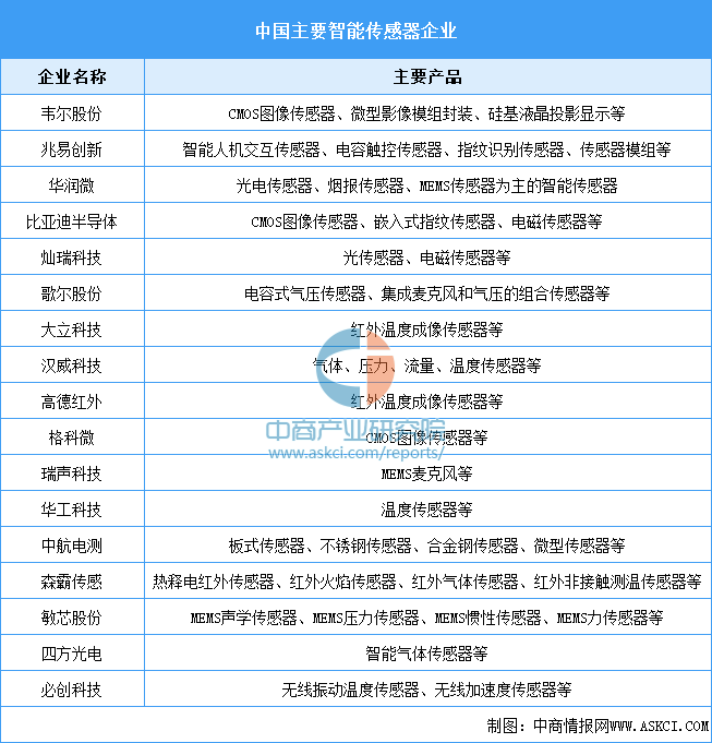 三亿体育2024年中国环保设备产业链图谱研究分析（附产业链全景图）(图2)