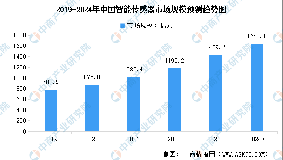 三亿体育2024年中国环保设备产业链图谱研究分析（附产业链全景图）